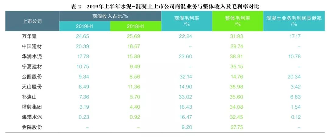 水泥行业表2