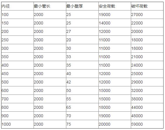 【云南水泥制品厂】昆明混凝土排水管